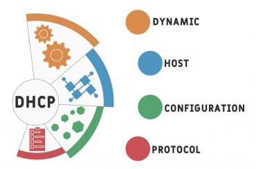 protocolo dhcp